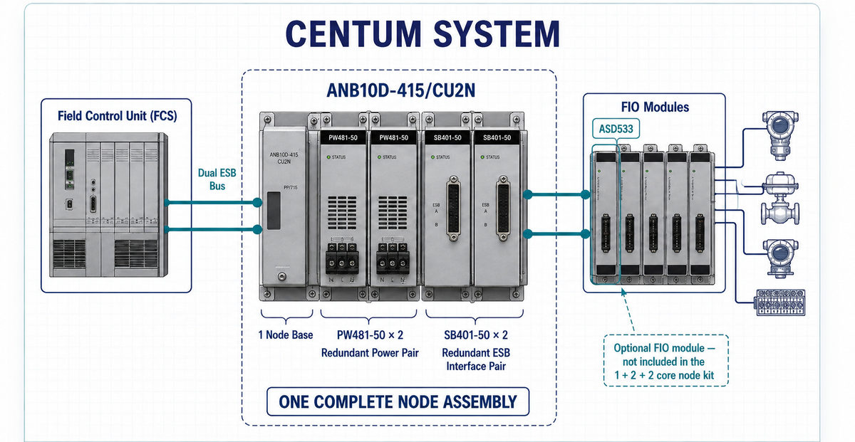 Yokogawa CENTUM ANB10D node assembly with PW481 power supplies, SB401 ESB interfaces and ASD533 FIO modules